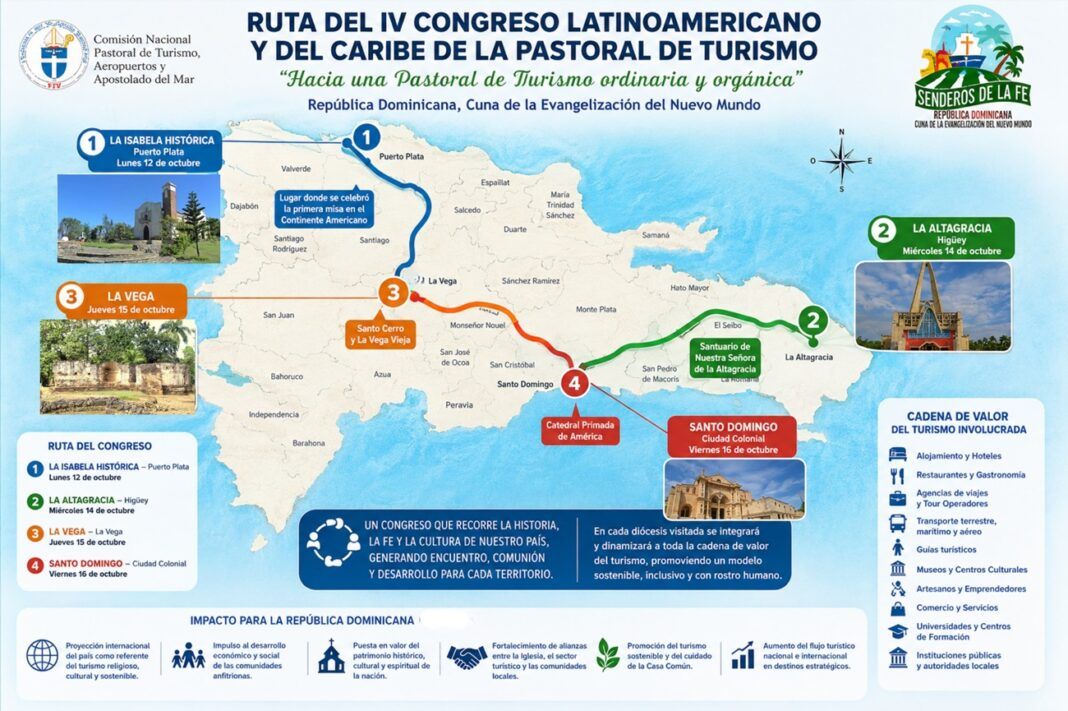 En este momento estás viendo La CEE presente en el IV Congreso Latinoamericano y del Caribe de Pastoral de Turismo